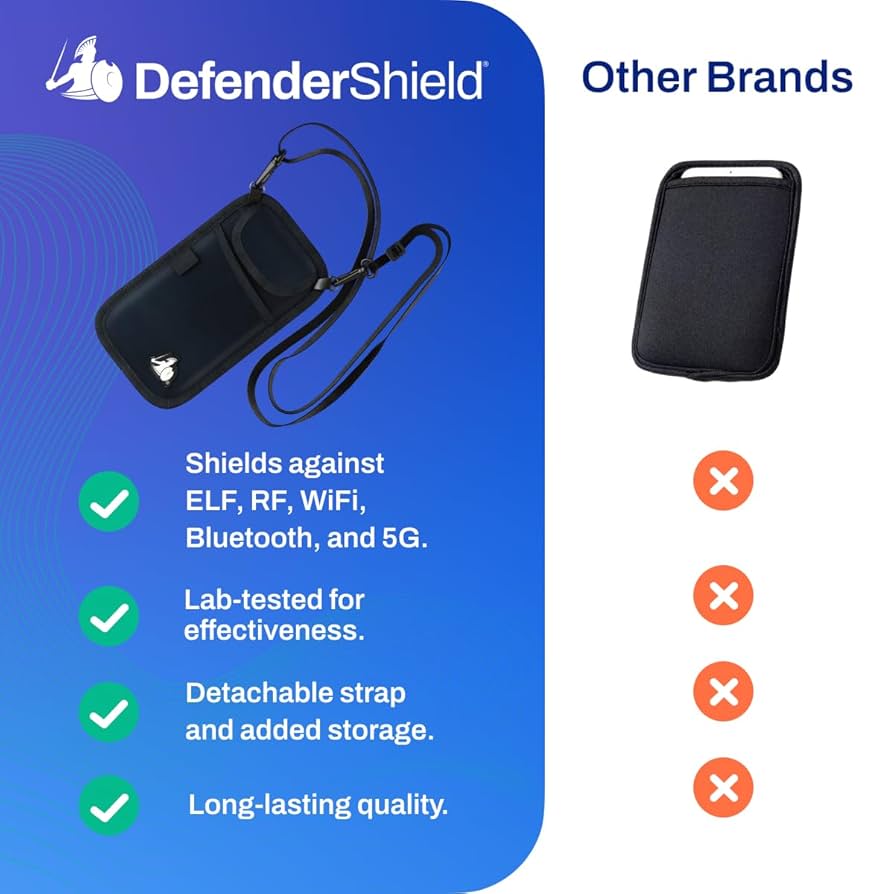 Brand review: DefenderShield’s EMF blocking technology