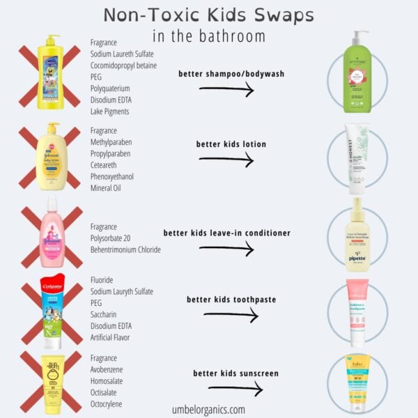 No toxins for tots: how to select and safeguard your crib mattress